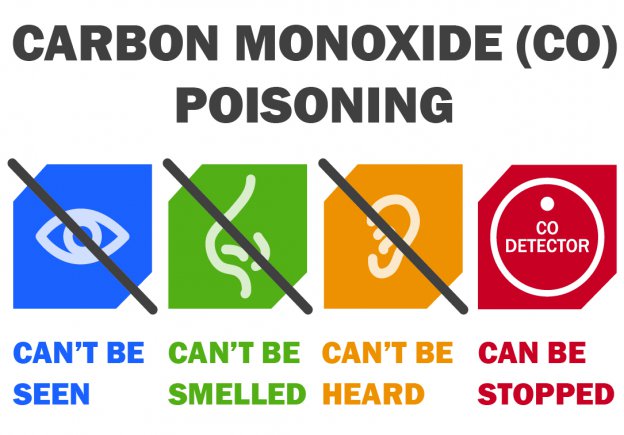CO-Poisoning
