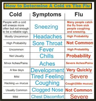 cold-flu