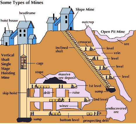 mijnbouw